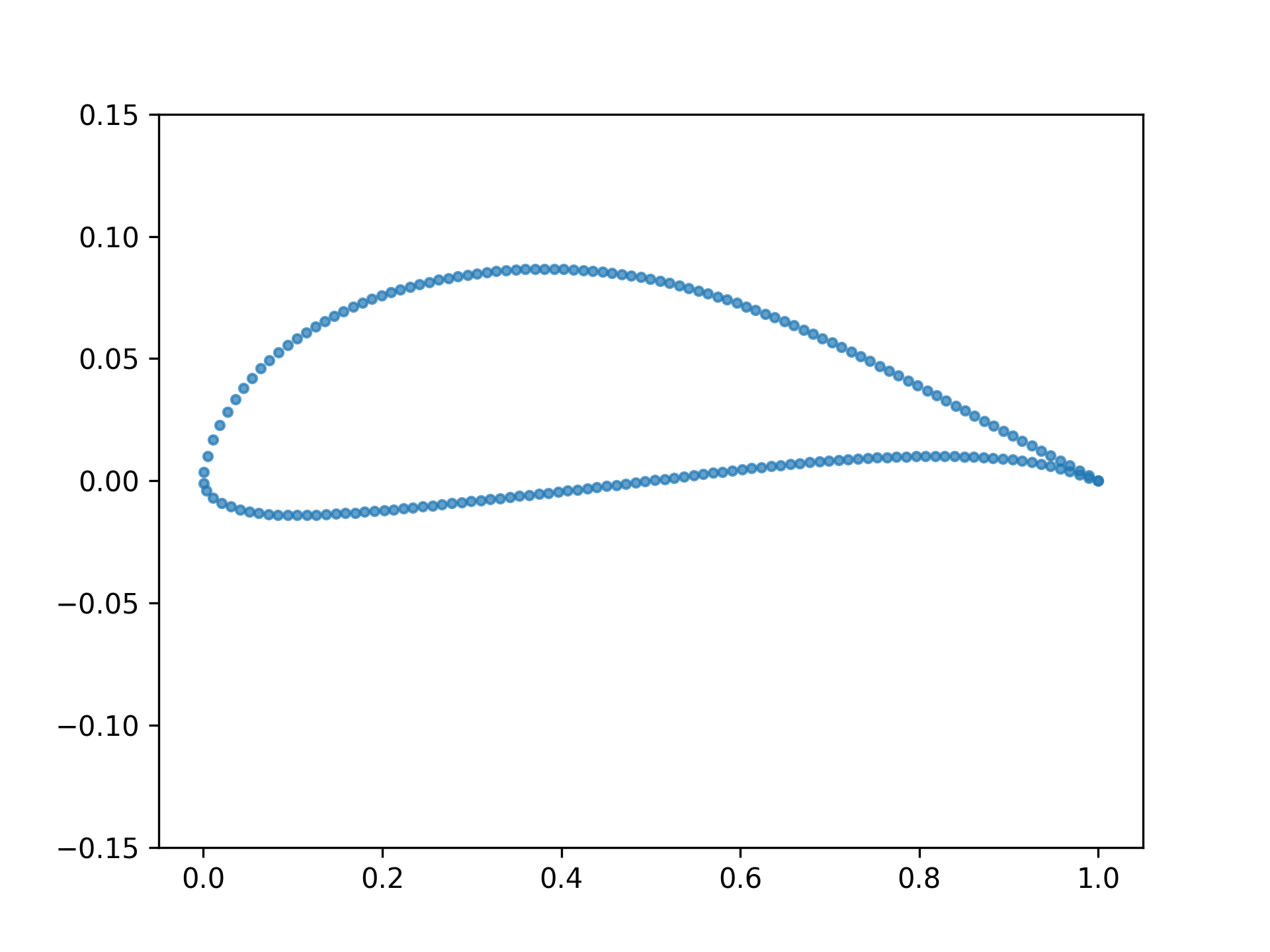 ../../_images/airfoil.png